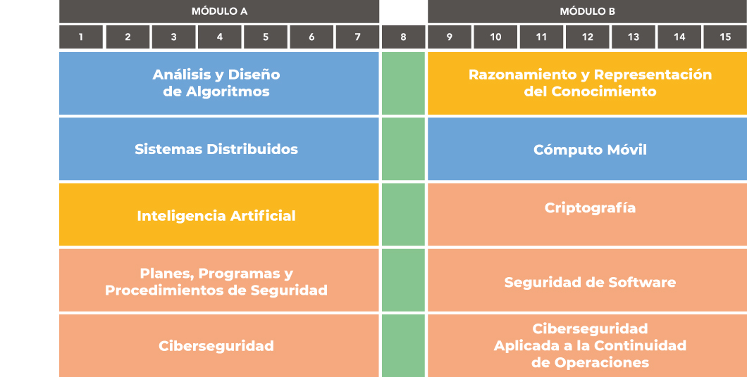 Maestría en Ciberseguridad UAG ONLINE