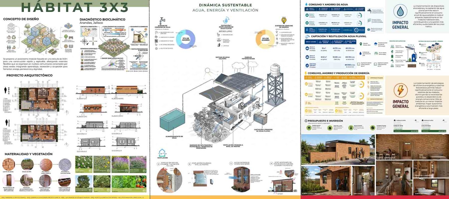 Alumnos de la Maestría en Arquitectura, Construcción y Planeación Sustentable de la UAG elaboraron proyectos para Driscoll´s
