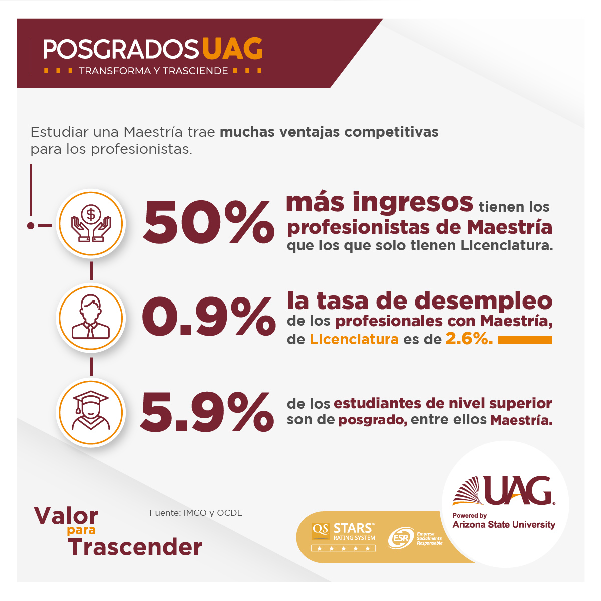 Ventajas de estudiar una Maestría