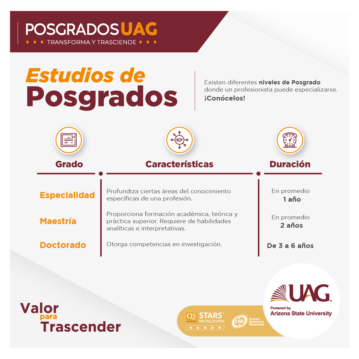 Diferencias entre Especialidad, Maestría y Doctorado