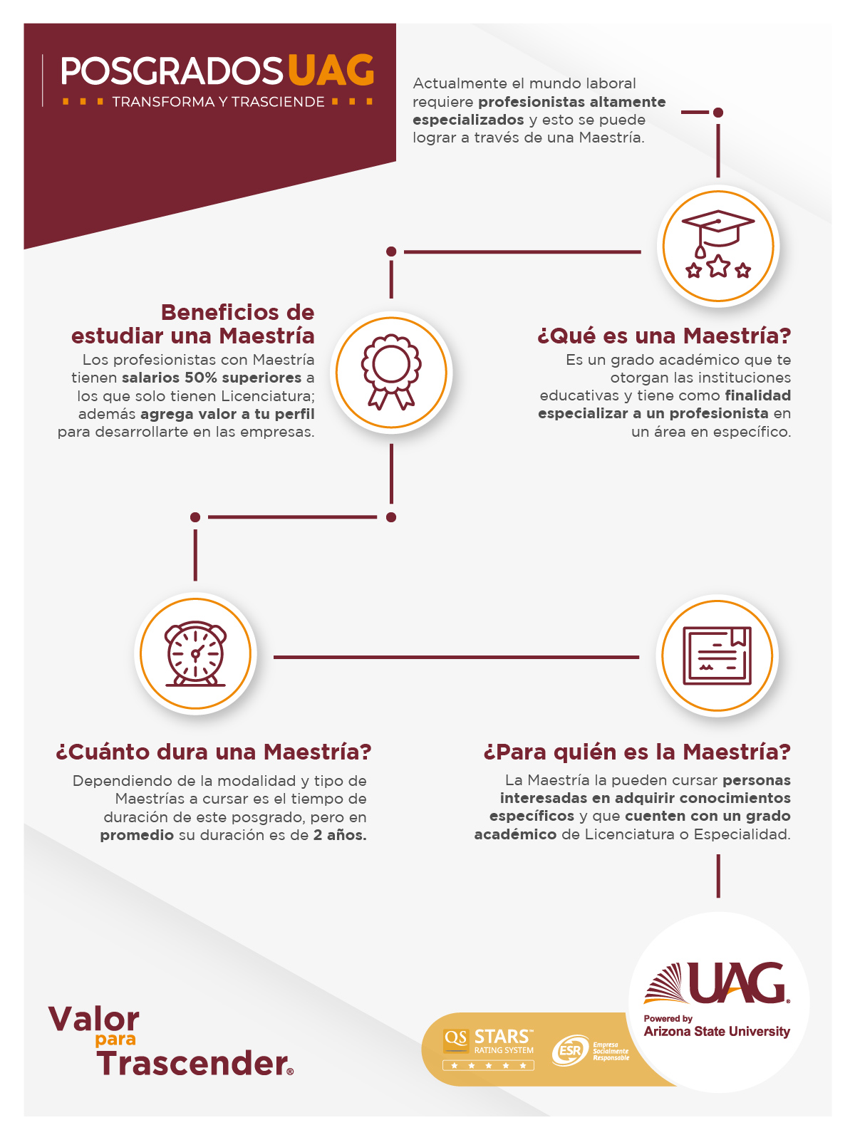 Beneficios de estudiar una Maestría