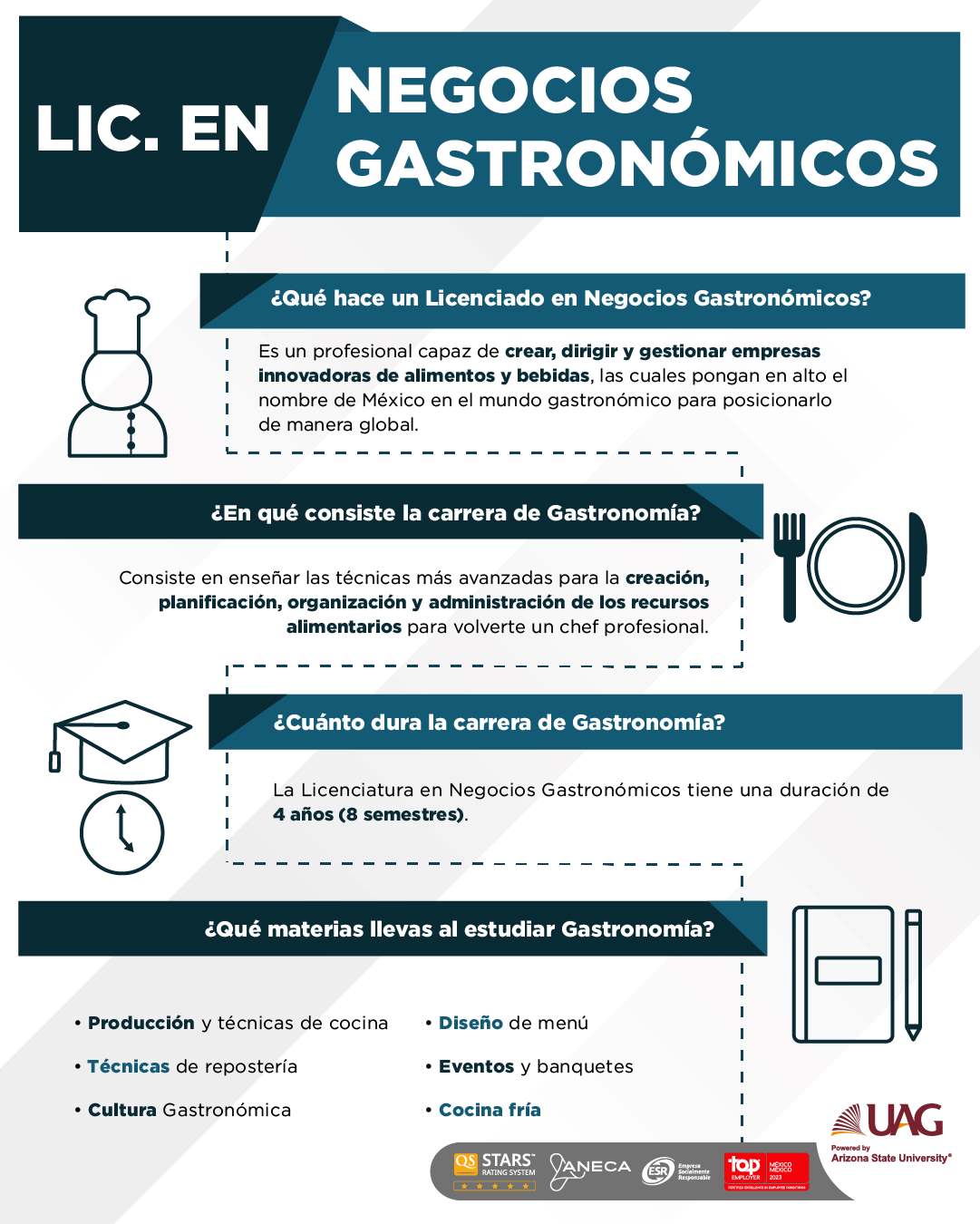 cuanto dura la carrera de gastronomia