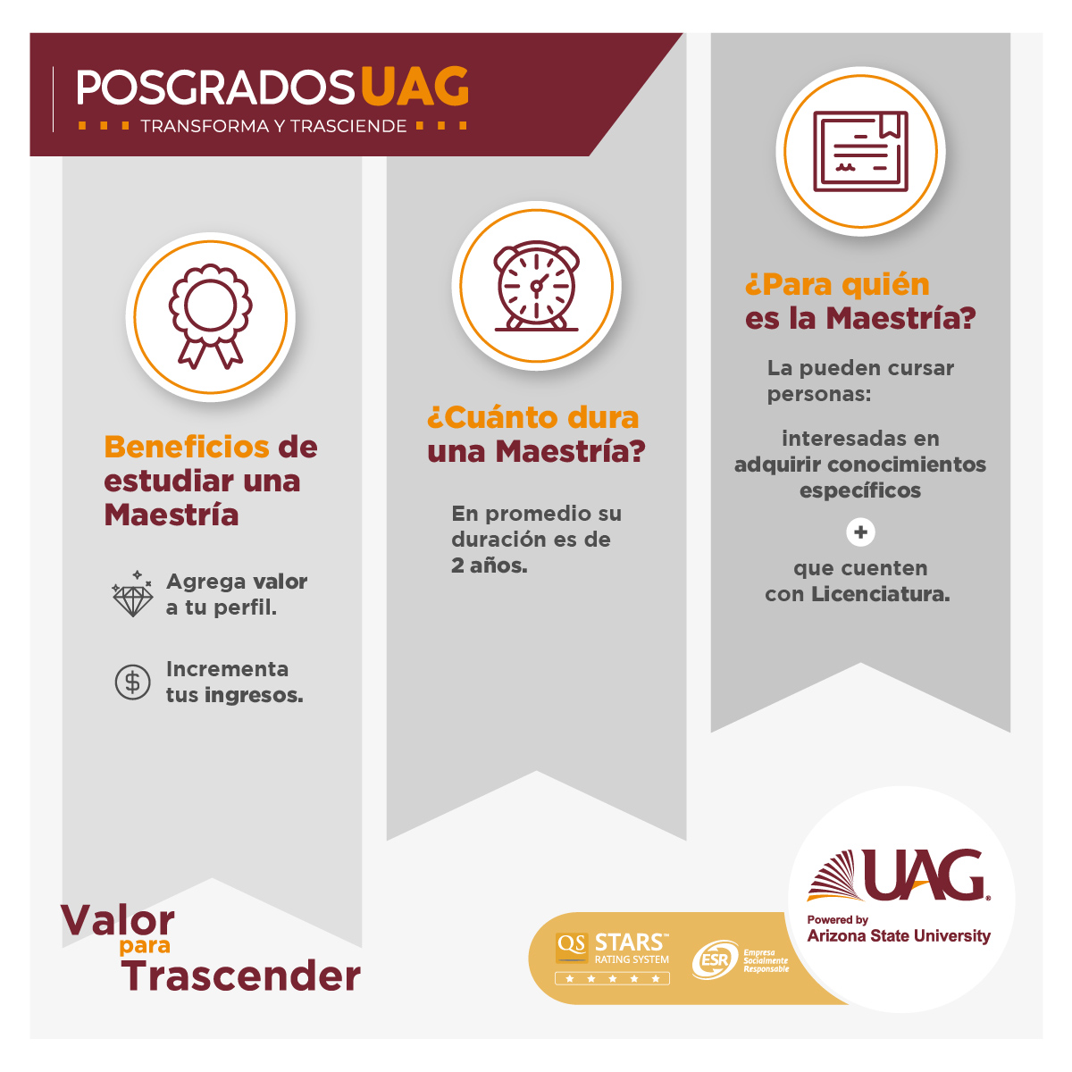 ¿Cuánto dura una Maestría?