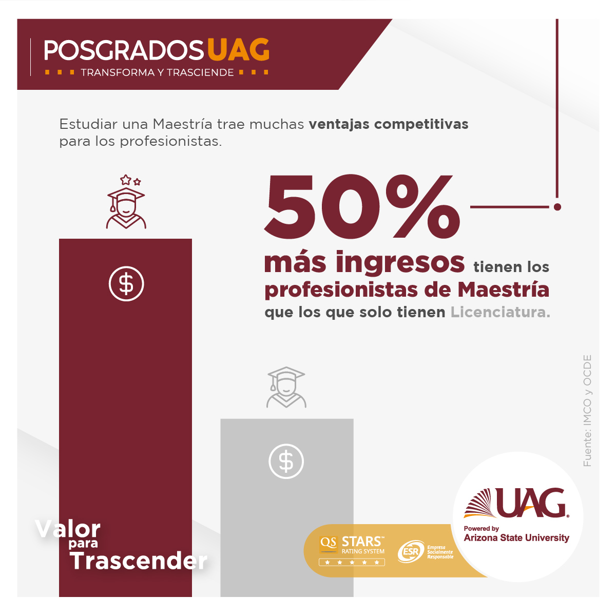 ¿Cuánto gana un profesional con Maestría?