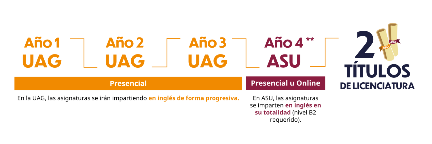 Ruta 3 más 1