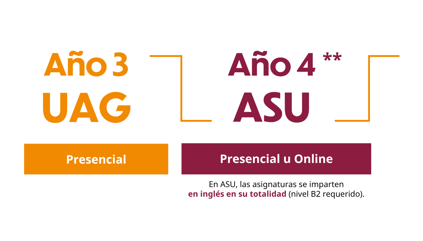ruta UAG ASU 2