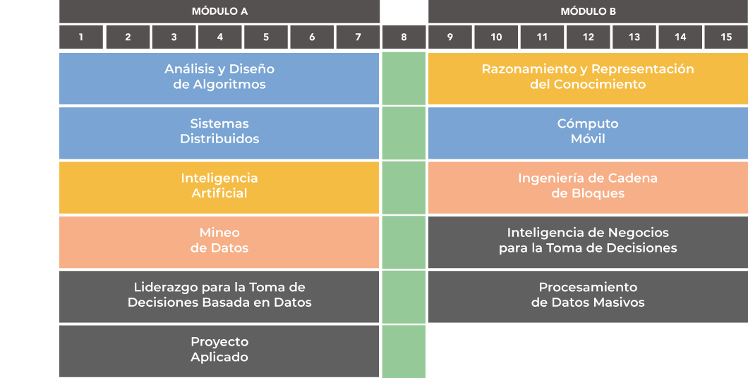 Maestría en Big Data UAG ONLINE