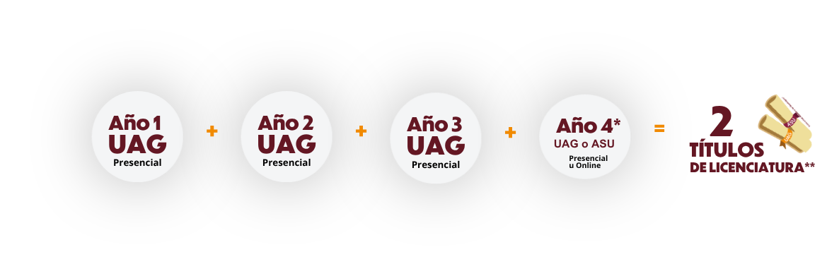 Doble Titulación UAG | Dos Títulos Universitarios, UAG+ASU