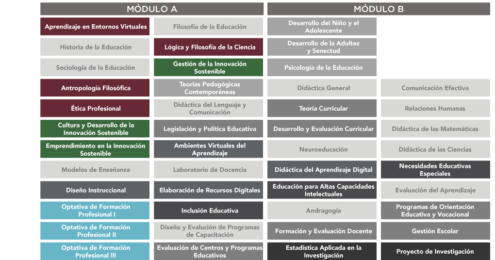Licenciatura en Pedagogía en línea | UAG