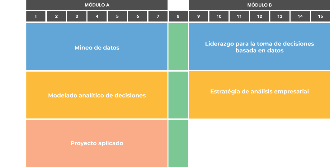 Especialidad en Analítica de Negocios