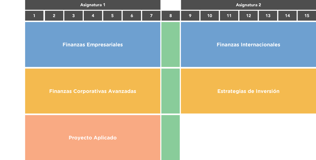 Especialidad en finanzas