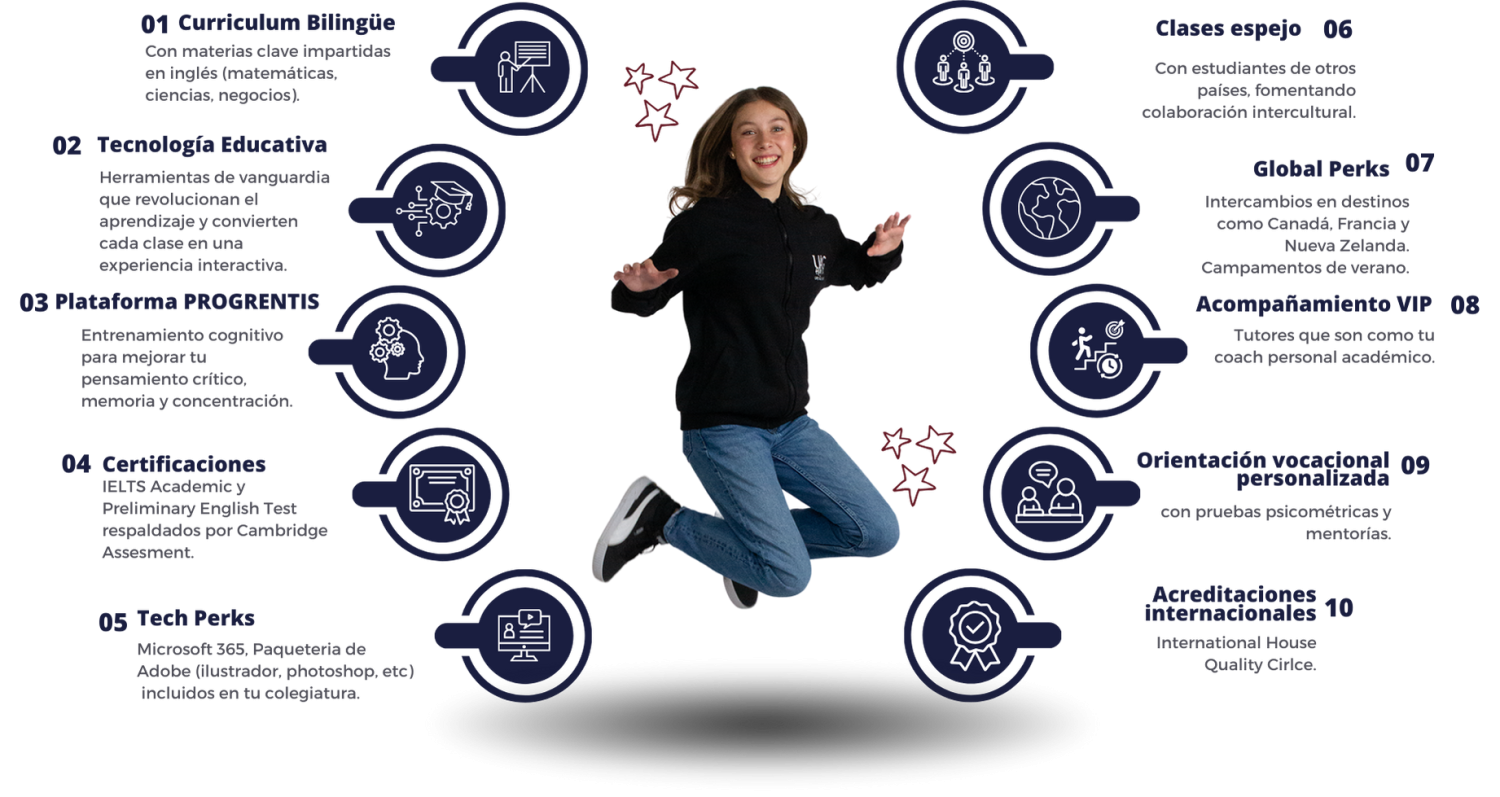 Por qué High School