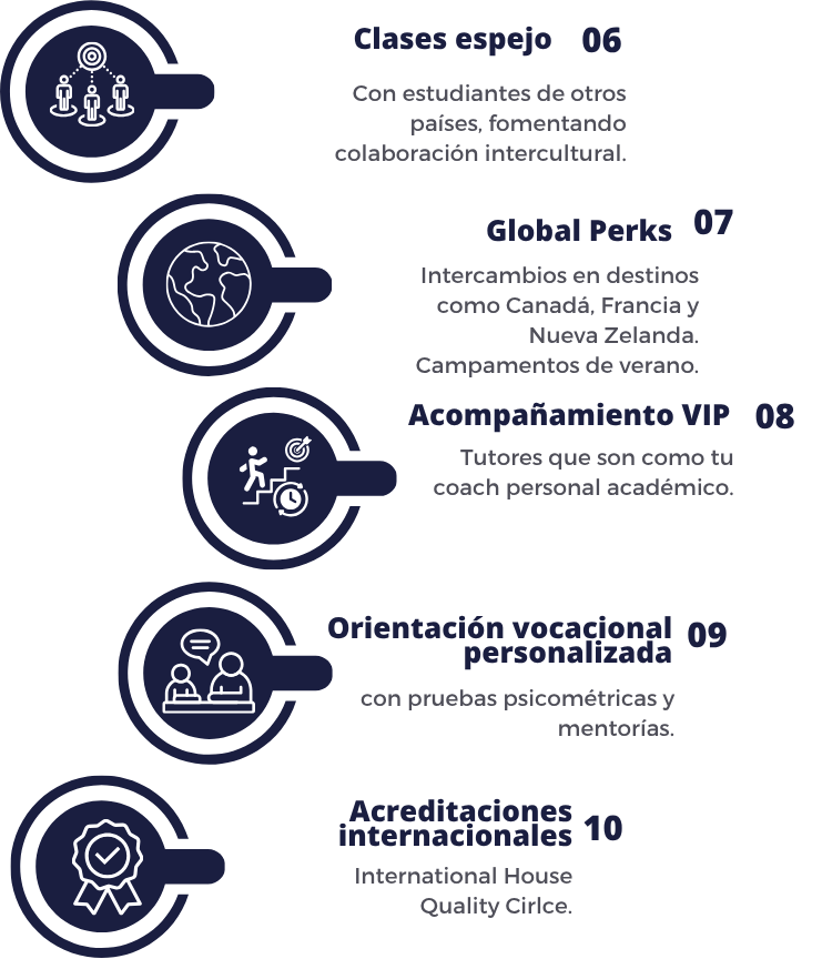 Por qué High School