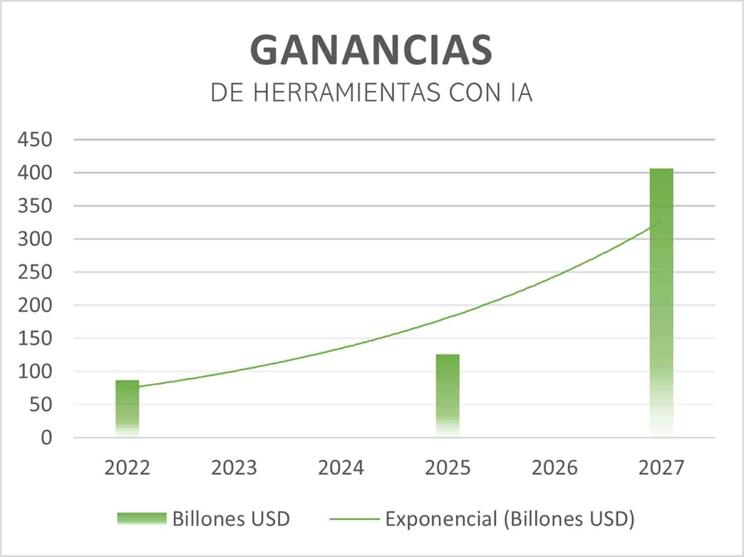 crecimiento de la inteligencia artificial
