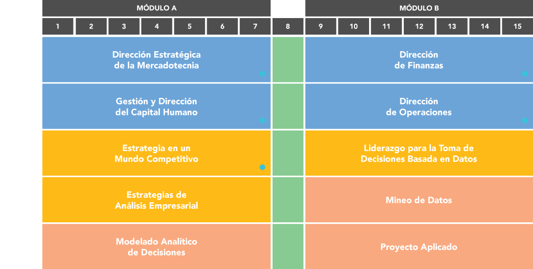 Business Analytics UAG