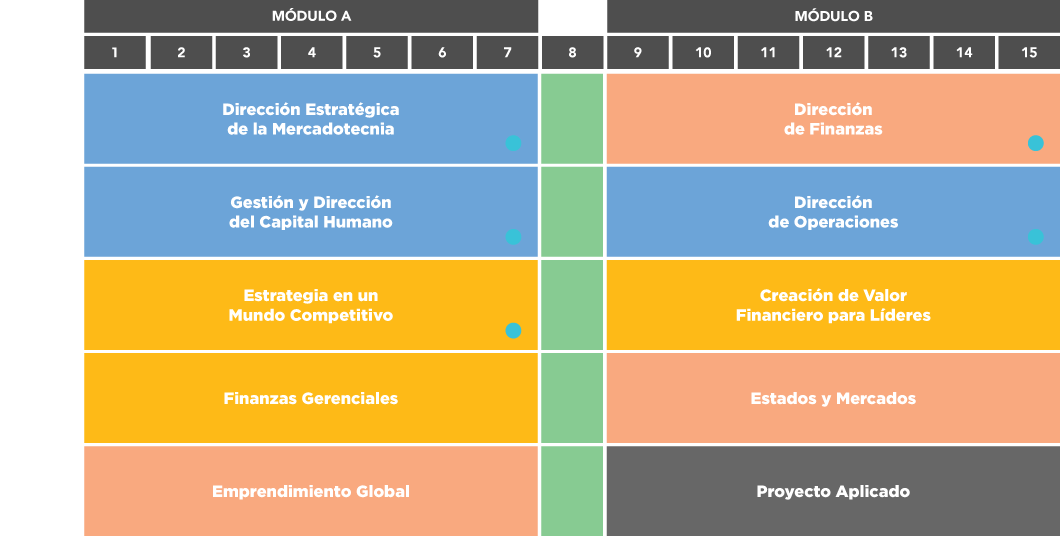 Maestría en Finanzas UAG ONLINE