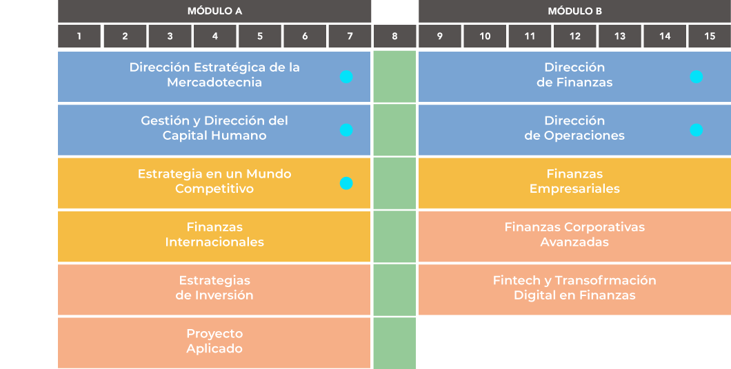 Maestría en Finanzas UAG ONLINE