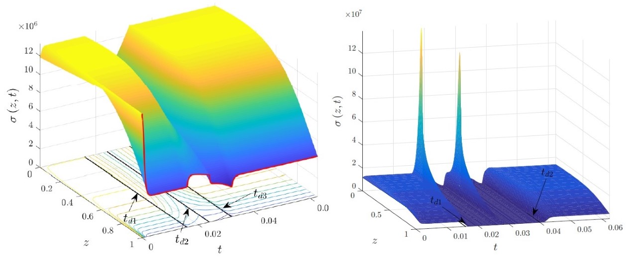 investigadores presentan modelo matematico en congreso internacional