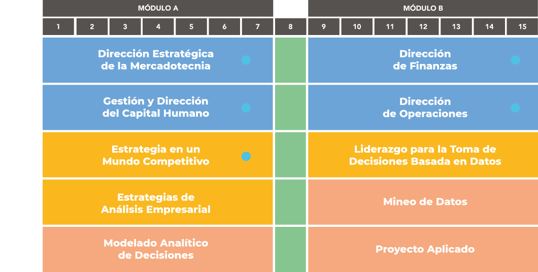 Business Analytics UAG