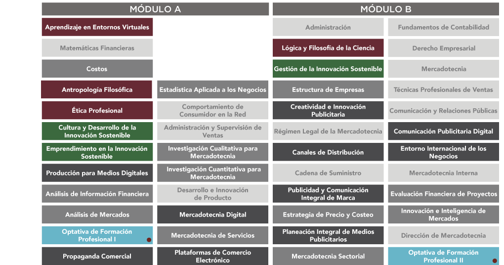 Mercadotenia UAG ONLINE