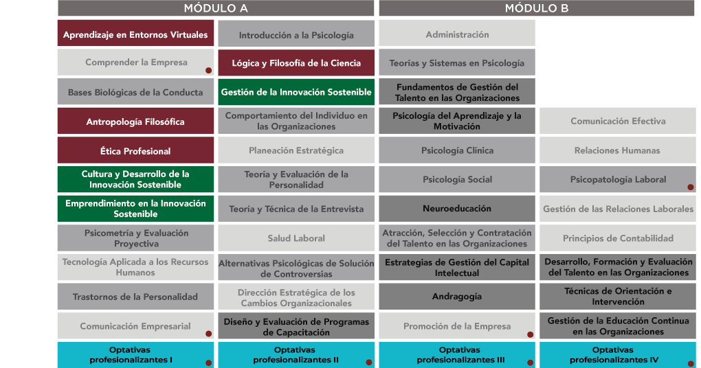 Psicología Organizacional UAG ONLINE
