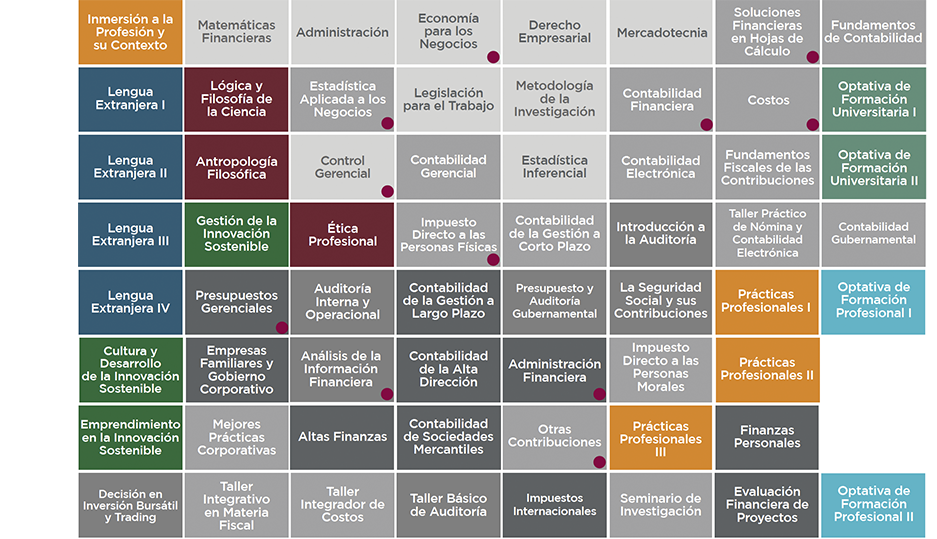 Contador Público UAG Campus Tabasco