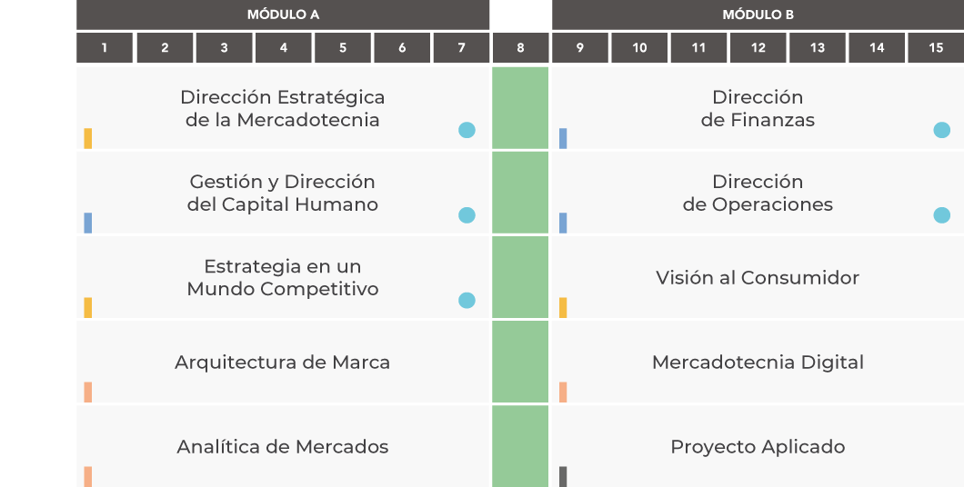 Posgrados Negocios