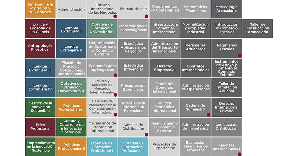 Comercio Internacional UAG Campus Tabasco
