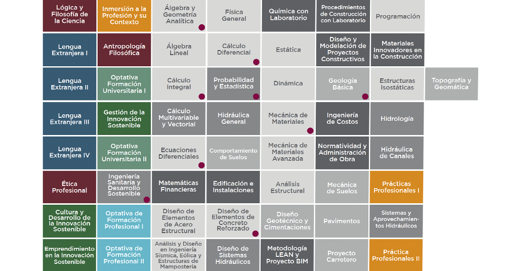 Ingeniería Civil Tabasco | UAG