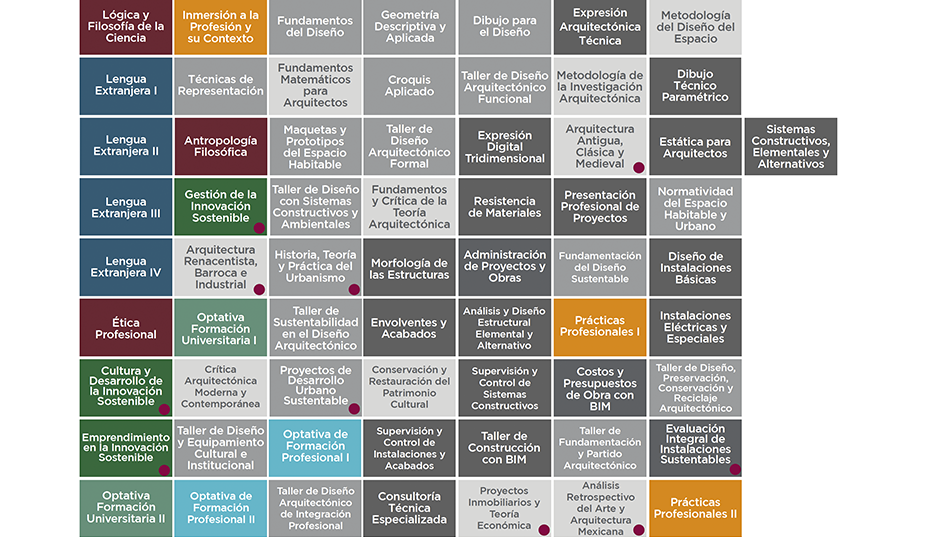 Arquitectura UAG Campus Tabasco