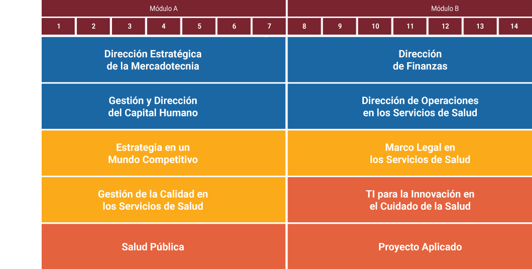 Maestría en Administración de Hospitales y Servicios de Salud UAG ONLINE