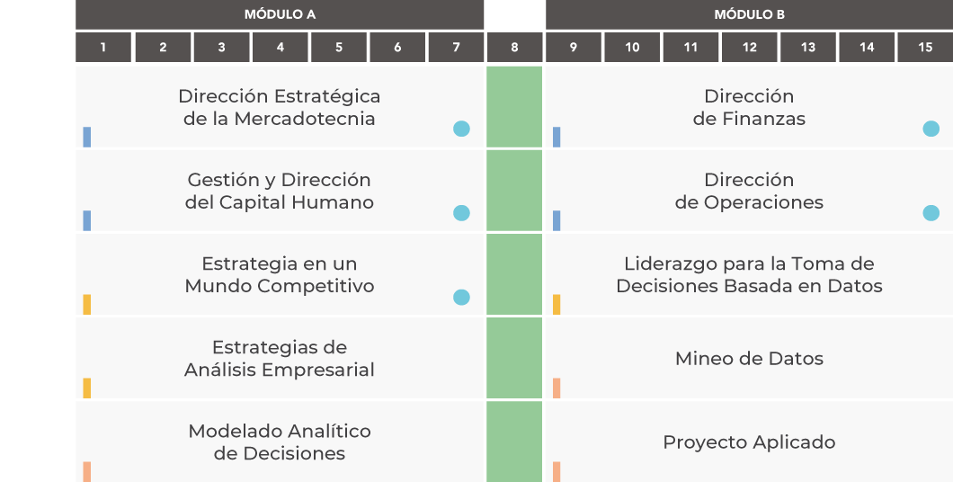 Posgrados Negocios