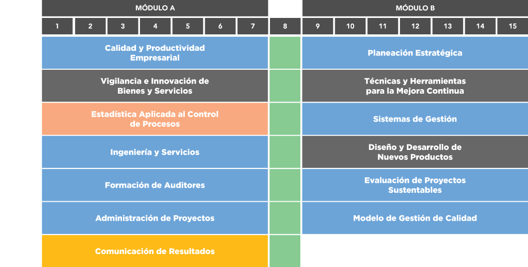 M. en Sistemas de Gestión de Calidad para la Innovación UAG Online