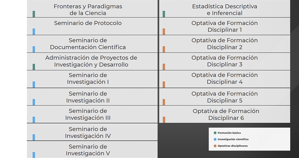 Doctorado en Ciencias e Ingeniería | UAG