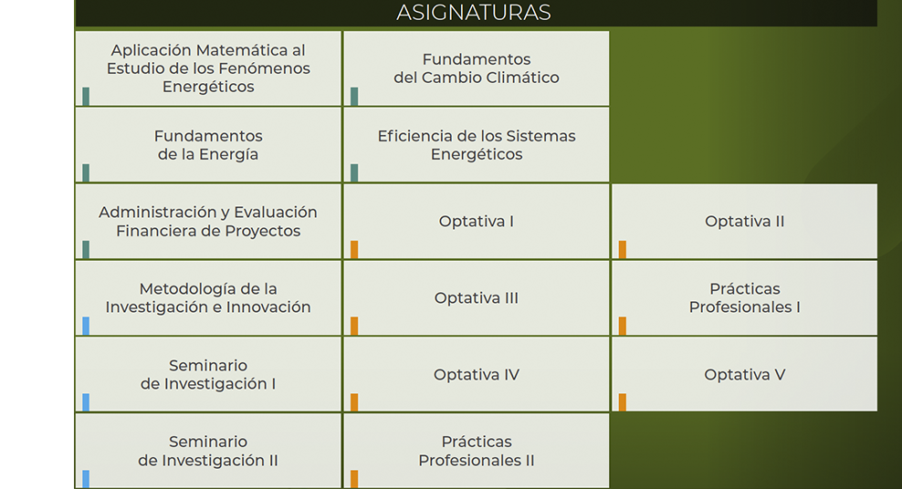 Posgrados Entorno Sostenible