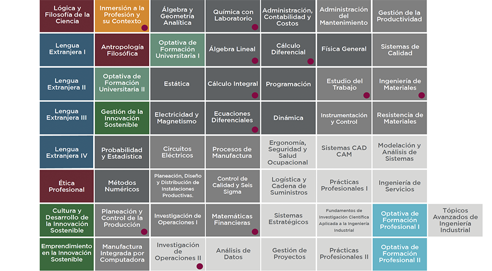 Industrial y de Sistemas UAG Campus Tabasco
