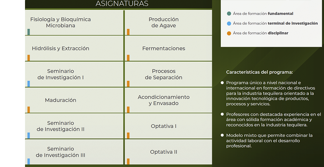 Maestría en Procesos del Tequila