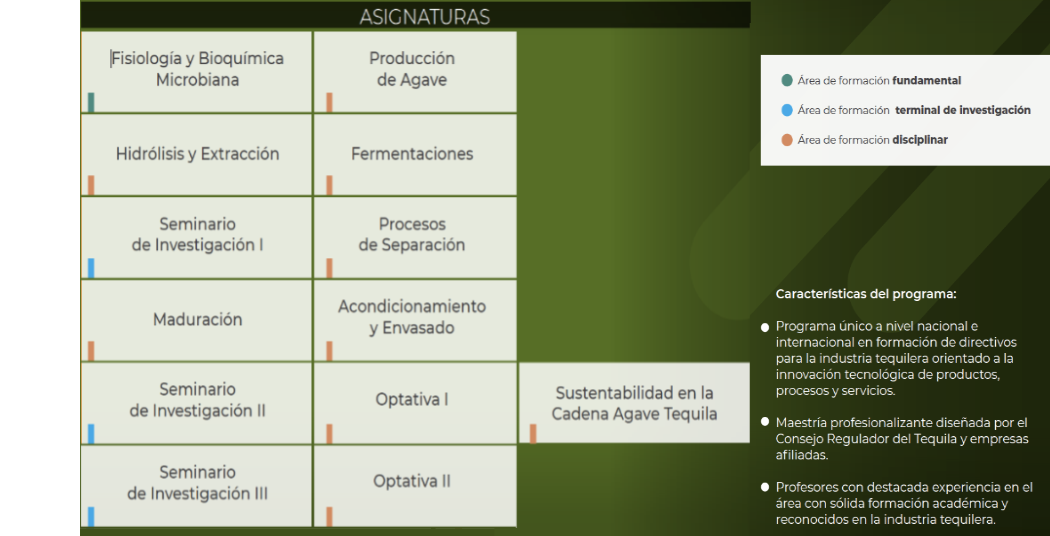 Maestría en Procesos del Tequila