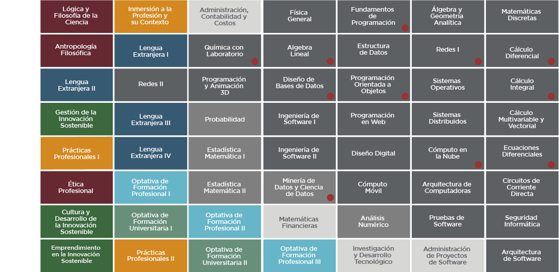 Ingeniería en Software y Minería de Datos Campus Tabasco