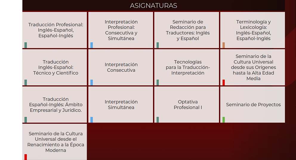 Maestría en Traducción e Interpretación Inglés-Español