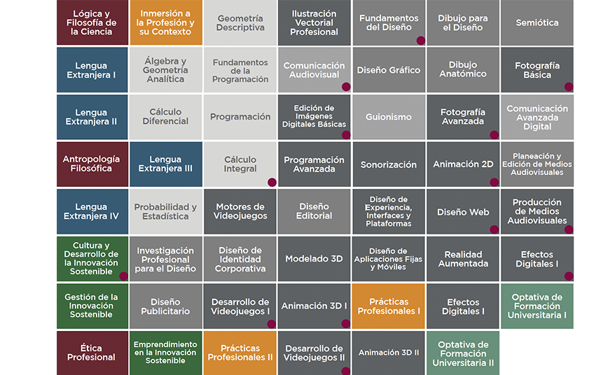 Ing. en Diseño de Comunicación Digital UAG Campus Tabasco