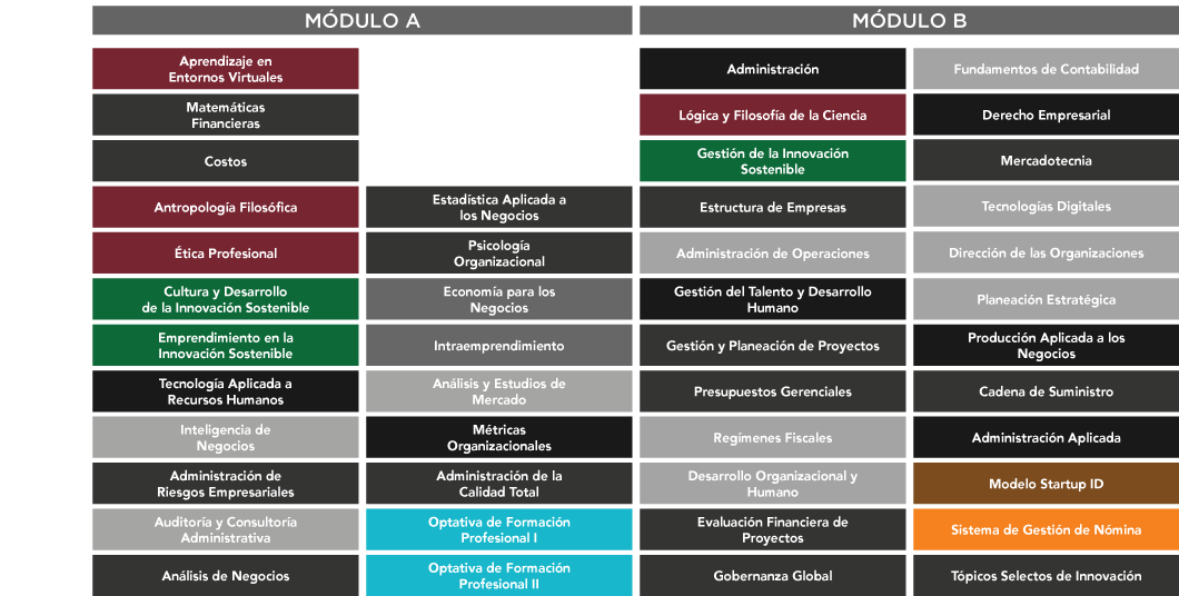 Lic. en Administración e Innovación de Negocios UAG ONLINE